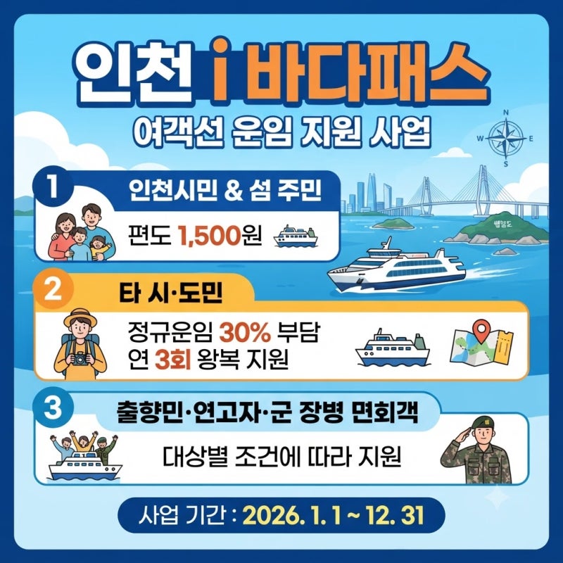 인천시민이라면 꼭 보세요! 여객선 편도 1,500원 '인천 i 바다패스'