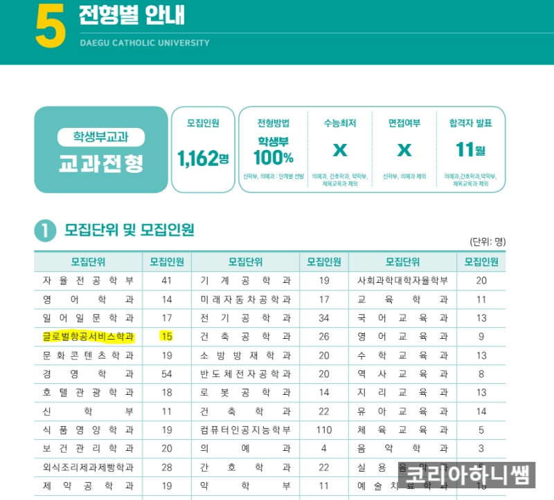 대구가톨릭대학교 글로벌항공서비스학과 2027 입시요강