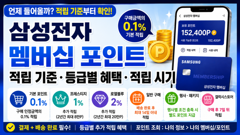 삼성전자 멤버십 포인트 적립 기준·등급별 혜택·적립 시기 정리