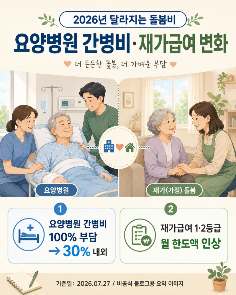 요양병원 간병비 본인부담 30% 내외로 낮아진다, 2026년 달라지는 돌봄 비용