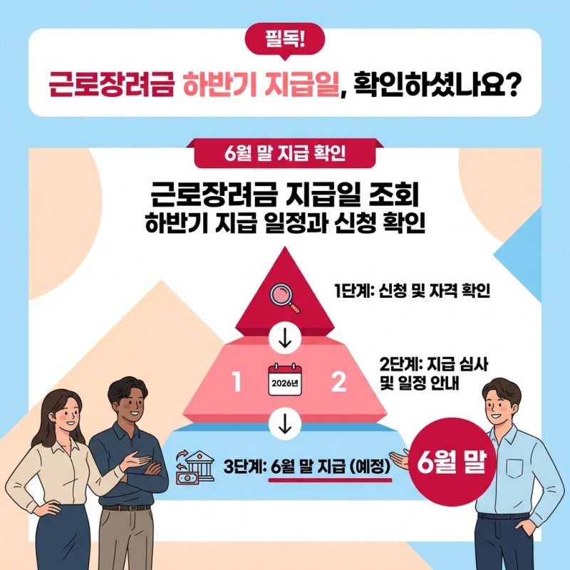 하반기 바뀌는 근로장려금 지급일 조회 하반기 지급 일정과 신청 확인, 내 통장 입금 시기는 ....