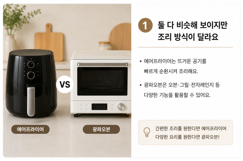 에어프라이어 vs 광파오븐 차이, 하나만 산다면 뭐가 더 좋을까?