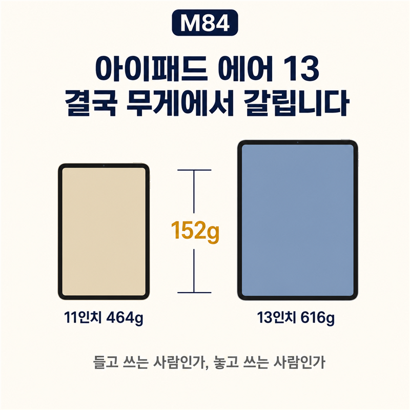 아이패드 에어 13, 결국 무게 616g에서 갈립니다 — 152g 더 무거운 대신 얻는 것과 케이스·키보....