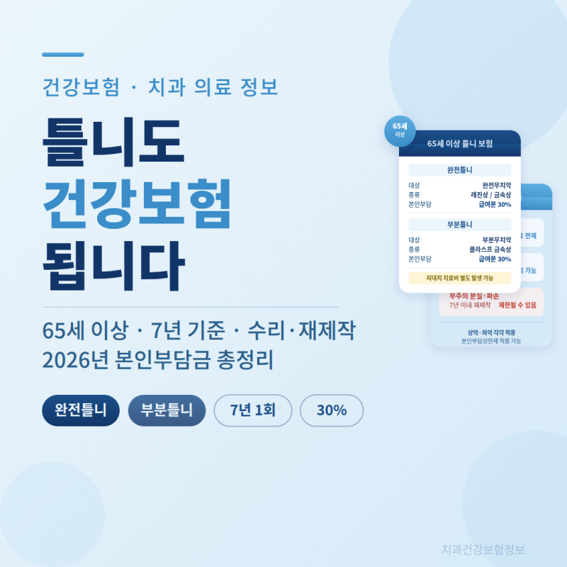 2026년 65세 이상 틀니 건강보험 총정리｜7년 기준·본인부담금·수리·재제작