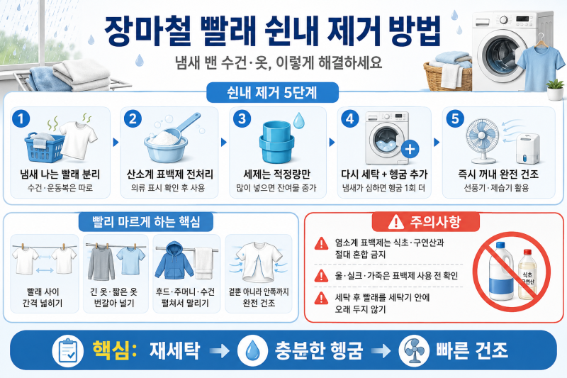 장마철 빨래 쉰내 제거 방법｜냄새 밴 수건과 옷 되살리는 법