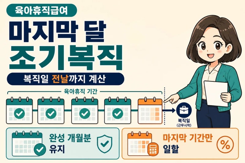 육아휴직급여 마지막 달 조기복직 일할 계산, 복직일 포함 여부와 계산식