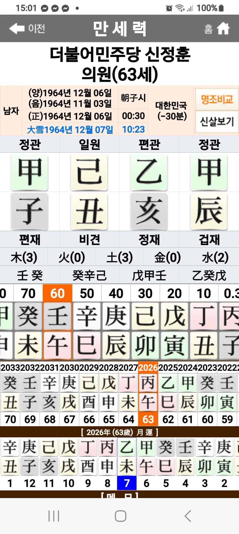 더불어민주당 신정훈 의원 사주 분석