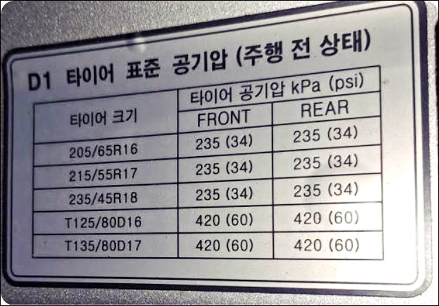 여름철 자동차 타이어 공기압 적정 수치