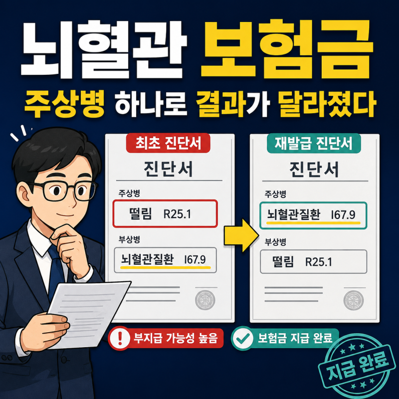 뇌혈관질환 보험금, 주상병과 부상병 때문에 지급이 달라진 실제 사례