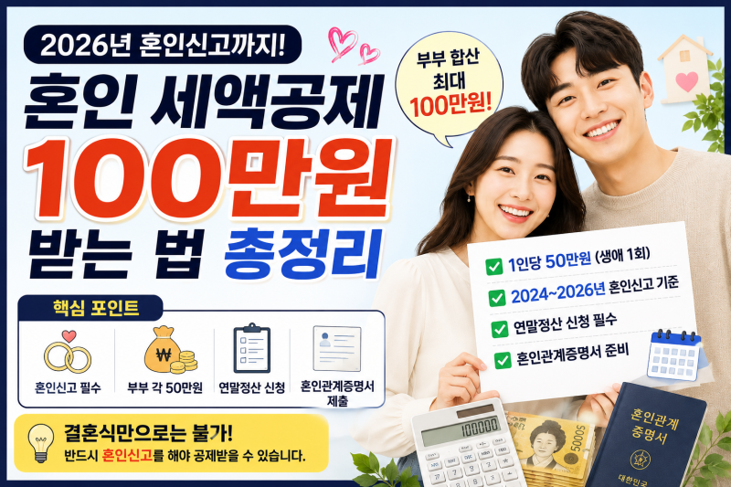 결혼하면 세금 100만원 환급? 혼인 세액공제 대상과 신청방법