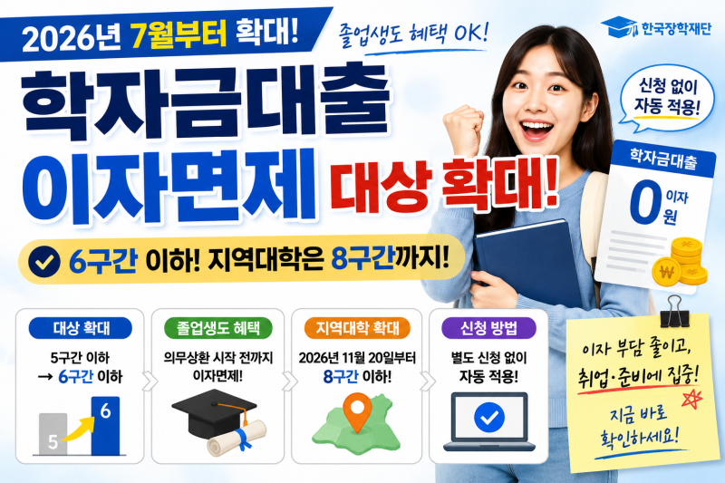 2026 학자금대출 이자면제 대상 확대｜졸업생도 자동 적용될까?