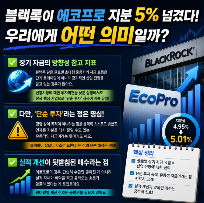 2차전지 <b>에코프로</b> 세계최대손 블랙록 지분 5% 돌파의 의미
