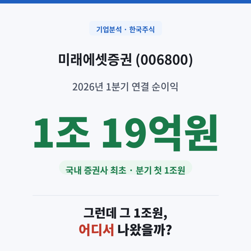 미래에셋증권(006800)실적 발표를 앞두고, 1분기 공시로 점검하기