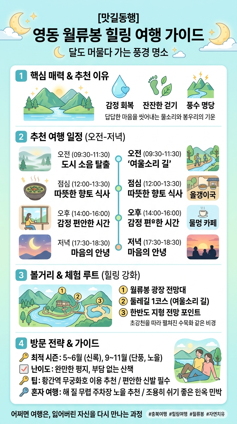 [맛길동행] 마음이 지칠 때 가야 하는 충북 영동 힐링 여행, 월류봉 코스 추천