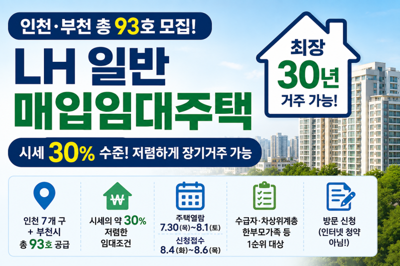 인천·부천 LH 일반 매입임대주택 93호 모집! 시세 30% 수준 임대조건과 신청방법 총정리