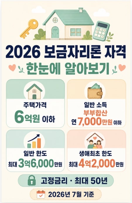 2026 보금자리론 자격 총정리! 소득·주택가격·한도·신청방법