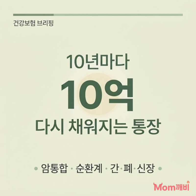 DB손보 고당지 프리패스플랜, 10년마다 리필되는 10억 통장의 진짜 의미