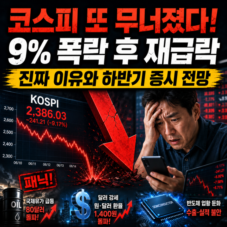 코스피 또 무너졌다! 9% 폭락 후 재급락한 진짜 이유와 하반기 <b>증시</b> ....
