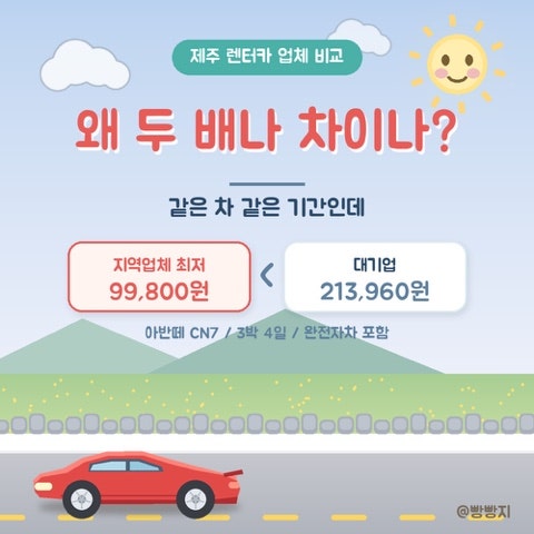 제주 렌터카 대기업 VS 지역업체 뭐가 나을까? 같은 조건 4곳 견적 비교 (롯데·SK·지역업체)
