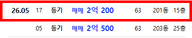 대구 달성군 서재동화아이위시2차 경매 아파트 실거래보다 5,960만 원 낮은 최저가 사진 7