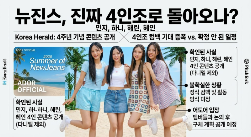 어도어 뉴진스 4인조, 진짜 돌아오나