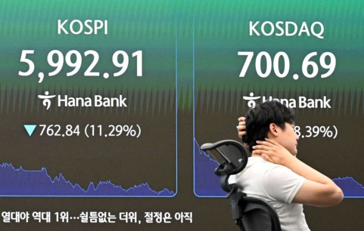 <b>코스피</b> ‘차이나 쇼크’… 장중 <b>6000선 붕괴</b>
