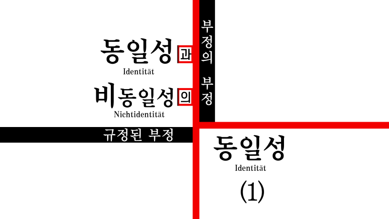 인생은 아름답고 역사는 발전하는가(1)
