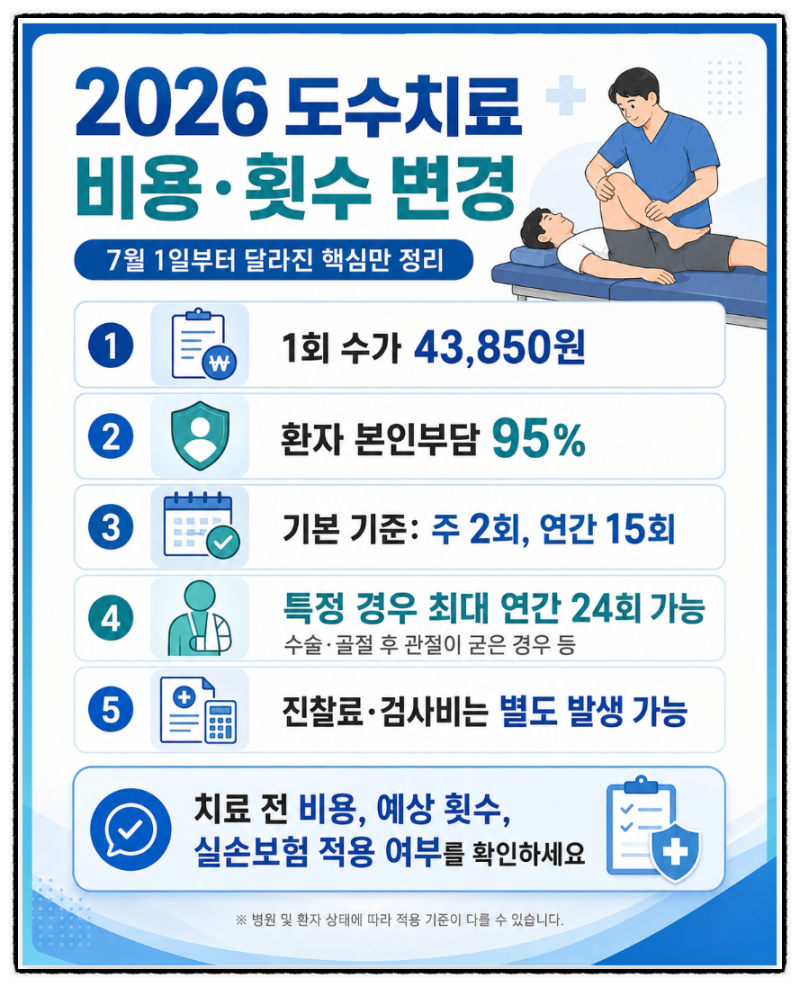 도수치료 영수증이 달라졌습니다, 2026년 7월부터 비용과 횟수 확인법