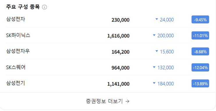 코스피 8% 급락, <b>서킷브레이커</b>를 보면서.