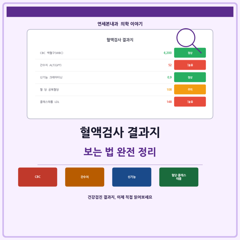 [오산내과] 혈액검사 결과지 보는 법 — CBC(빈혈,백혈구, 혈소판)·간수치·신기능 완전 정리