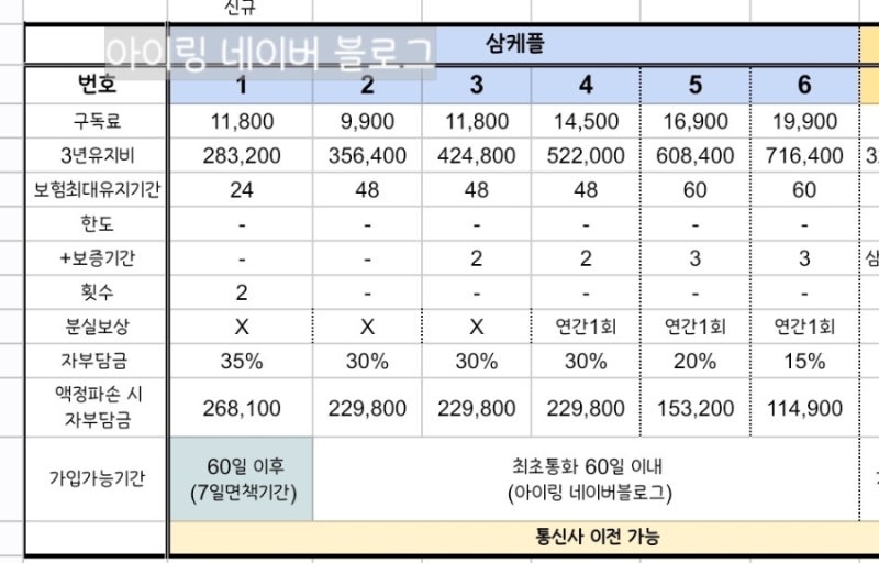 갤럭시 폴드8 삼성케어플러스vs 카카오 vs 자급제 통신사 보험 비교 정리 한번에!