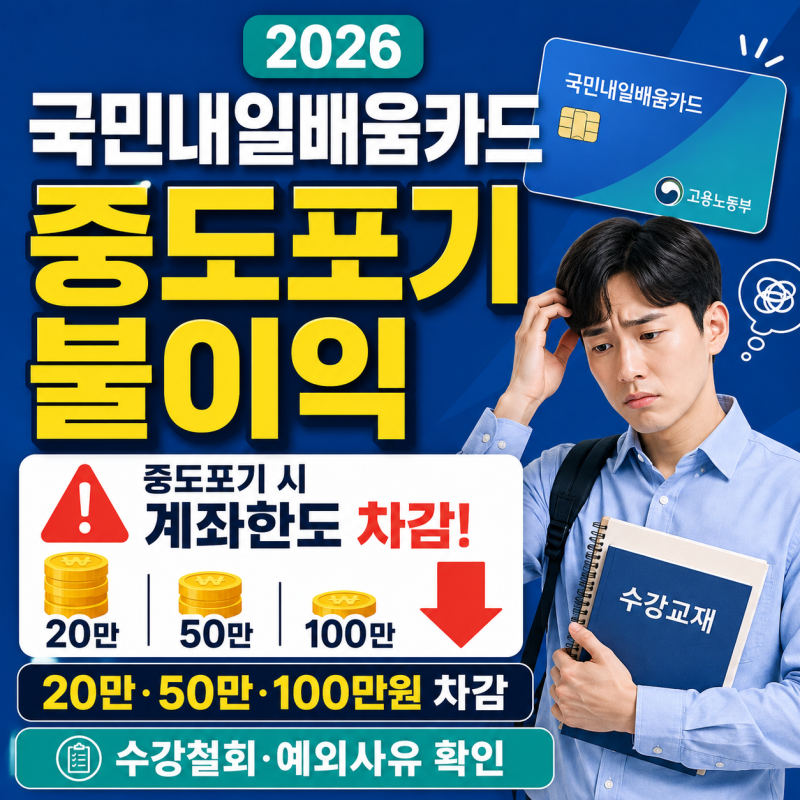 2026 국민내일배움카드 중도포기 불이익｜1회 20만원·2회 50만원 한도 차감, 수강철회 기간은?