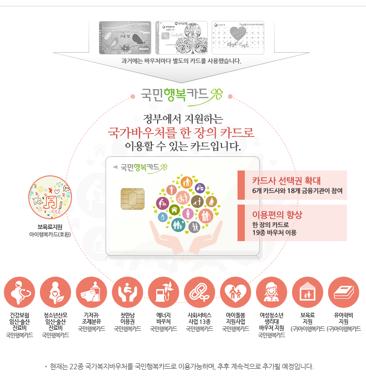 국민행복카드 신청 후기｜베베폼으로 신한카드 발급하고 사은품, 임신축하선물 까지!