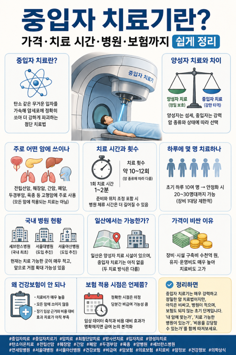 중입자치료란? 비용, 치료시간, 건강보험 적용까지 한눈에 정리