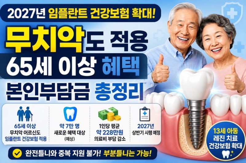 2027년 임플란트 건강보험 확대! 무치악도 적용 65세 이상 혜택·본인부담금 총정리