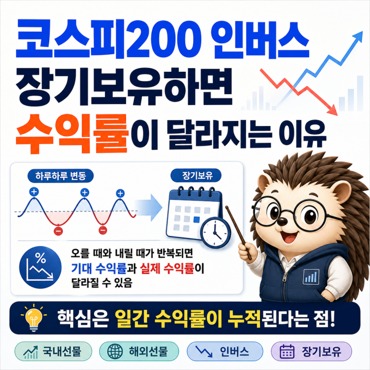 코스피200 <b>인버스</b> 장기보유하면 수익률이 달라지는 이유