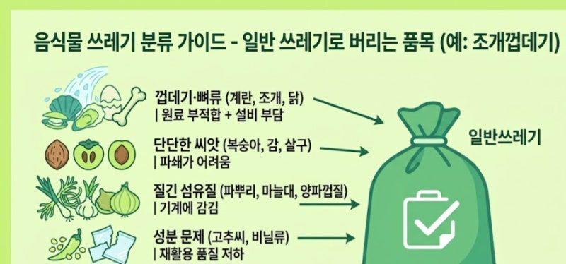 계란껍데기 분리수거 음식물쓰레기일까? 일반쓰레기 기준 3초 구분