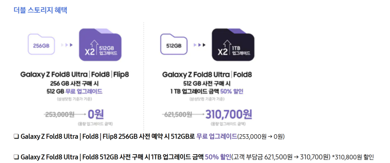 [팩트체크] 갤럭시 Z 폴드8·플립8 사전예약 혜택 총정리 및 100% 수령 방법 (용량 2배, 무료 필....