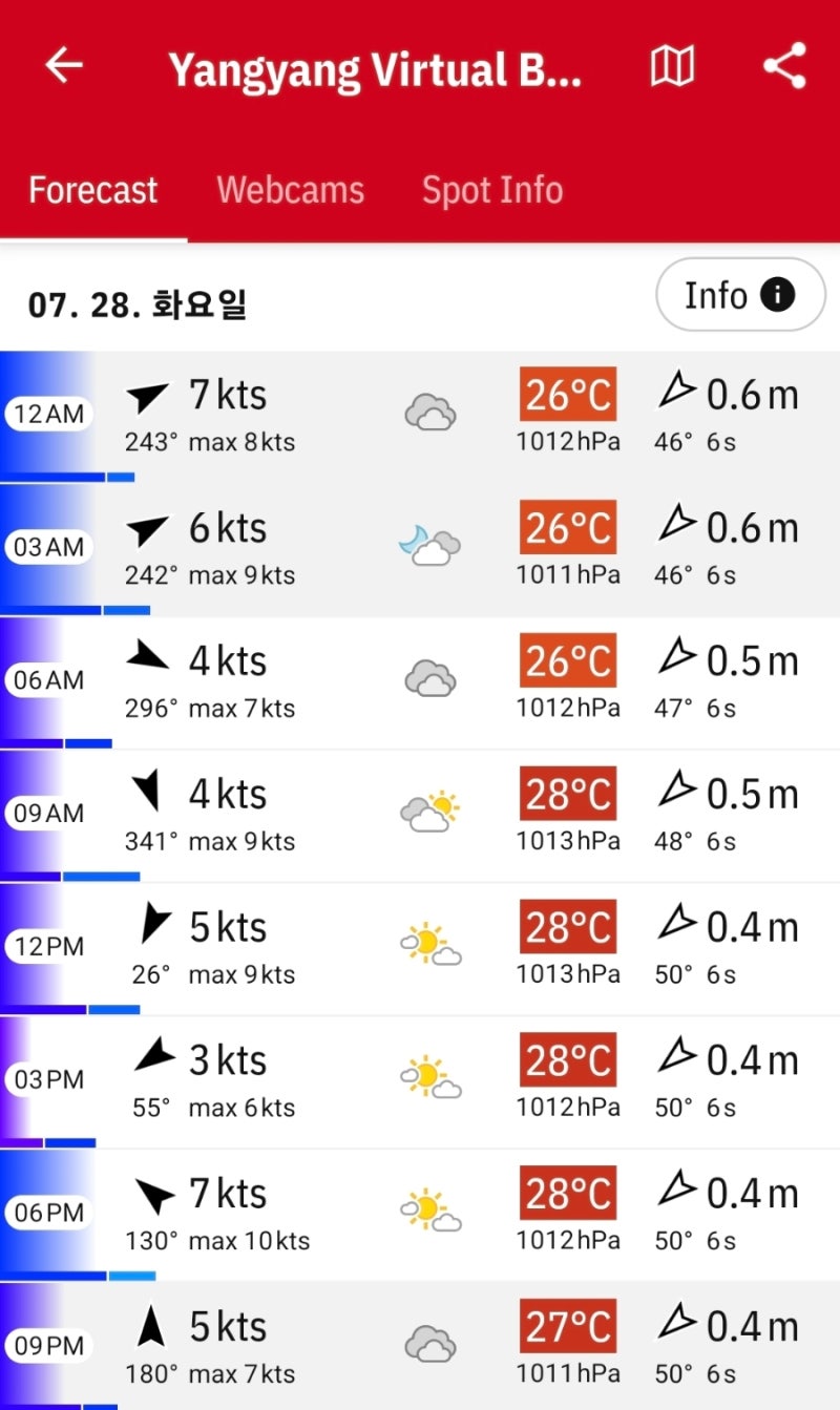 스쿠버다이빙 하기 좋은 주말 양양바다날씨 정보
