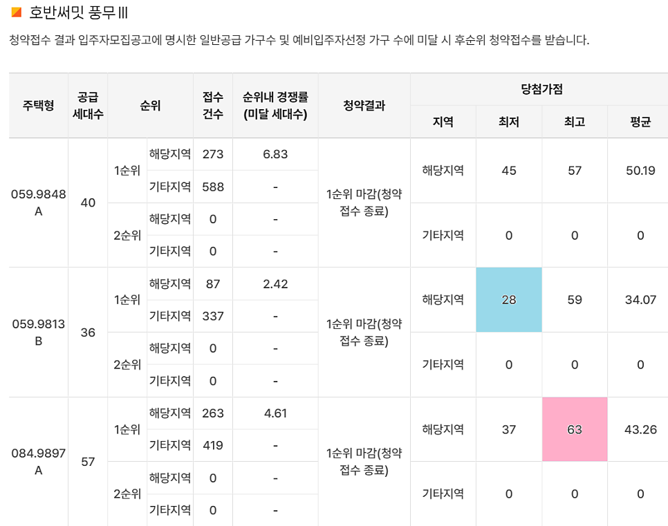 호반 사진 1