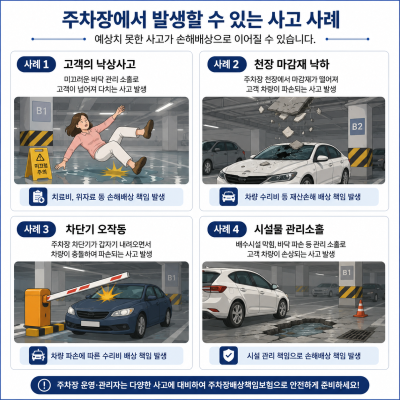 주차장배상책임보험 ㅣ 꼭 가입해야 할까요 ?