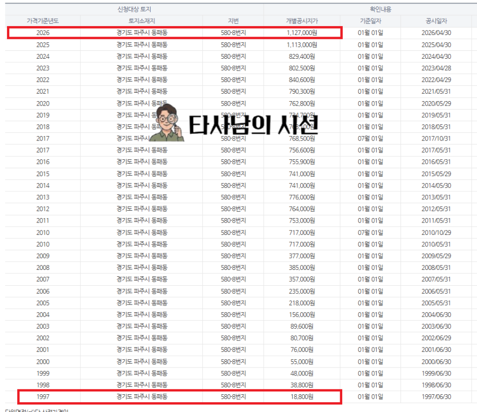 청담추어정 심학산점 사진 6