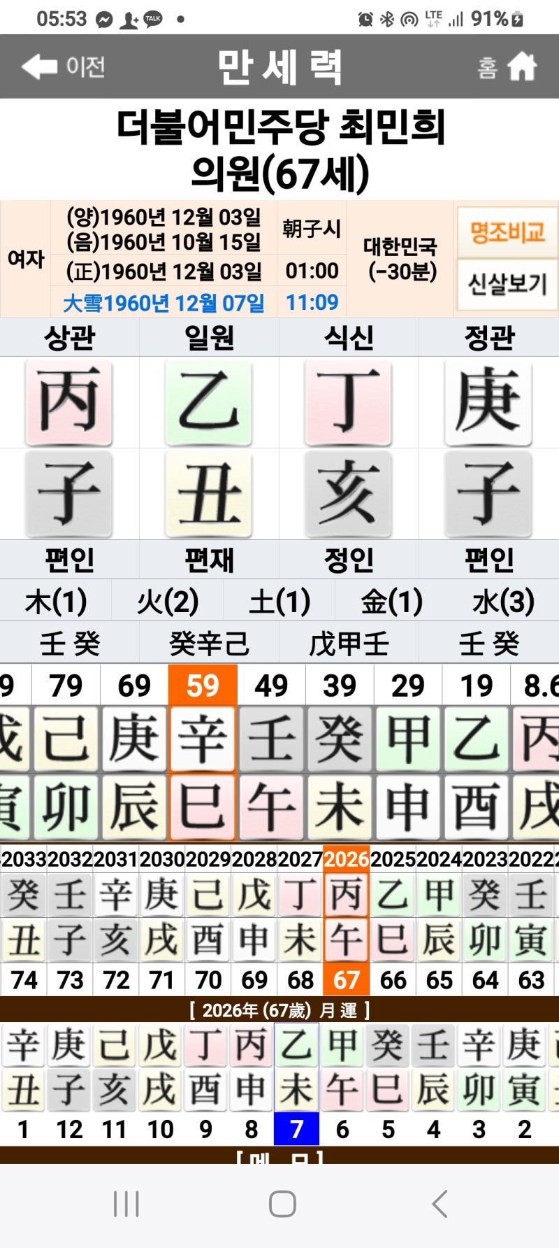 더불어민주당 최민희 의원 격국 분석