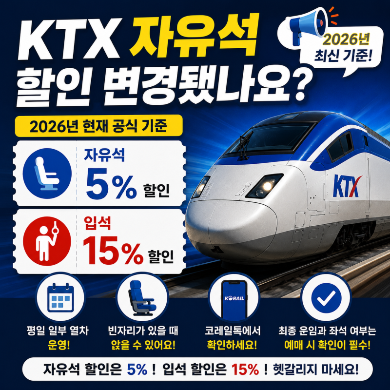 KTX 자유석 할인 변경됐나요?｜2026년 5%·입석 15%와 앱 확인법