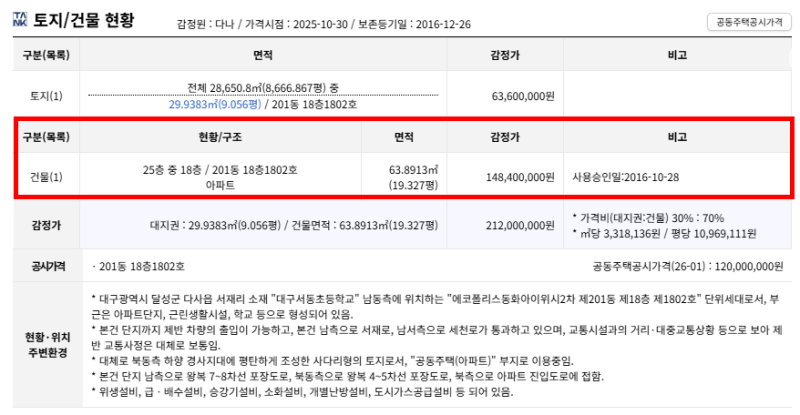 대구 달성군 서재동화아이위시2차 경매 아파트 실거래보다 5,960만 원 낮은 최저가 사진 9