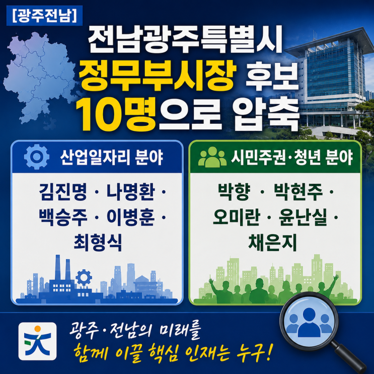 [<b>광주</b><b>전남</b>] <b>전남광주</b>특별시 정무<b>부시장</b> 후보 10명으로 압축