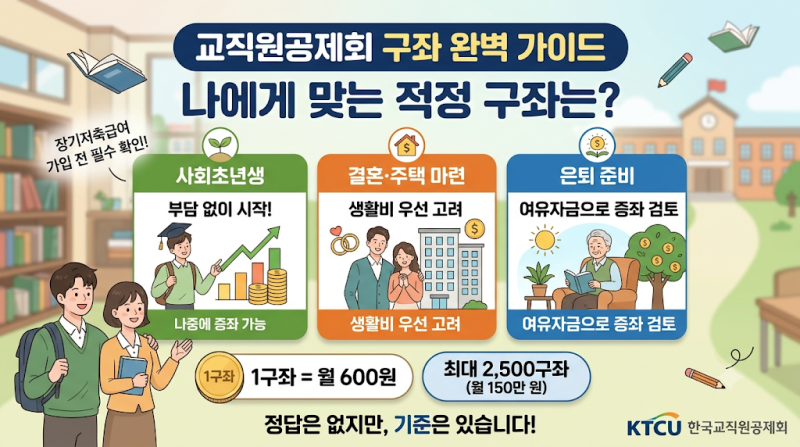 교직원공제회 구좌란? 몇 구좌가 적당할까?