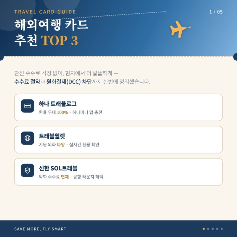 해외여행 카드 추천 TOP 3와 수수료 절약 및 원화결제 차단 방법