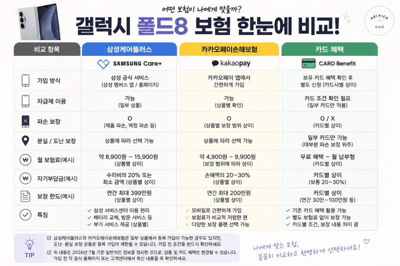갤럭시 폴드8 보험 어떻게 선택해야 할까?