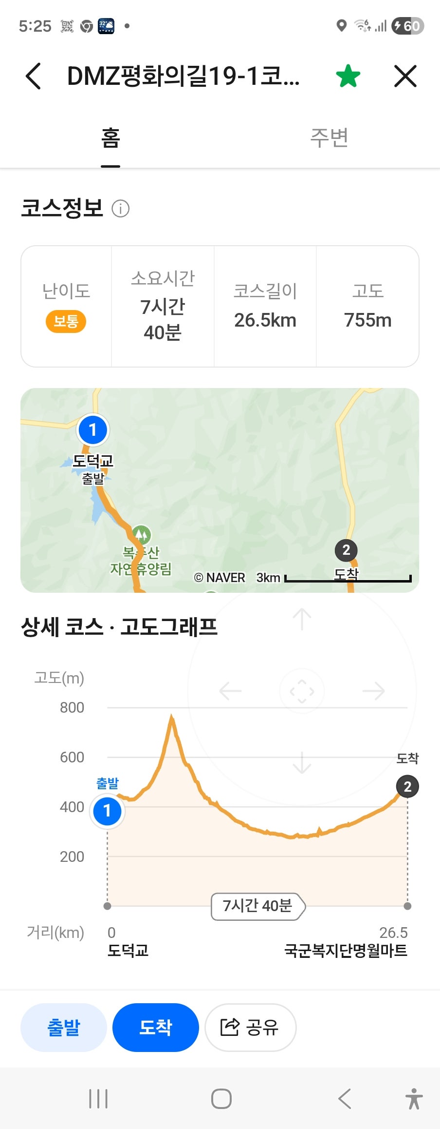 DMZ 평화의 길 21코스 사진 1
